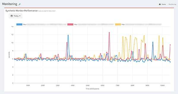 Clarity-synthetic-monitoring