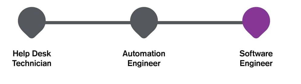 career-paths-Matt