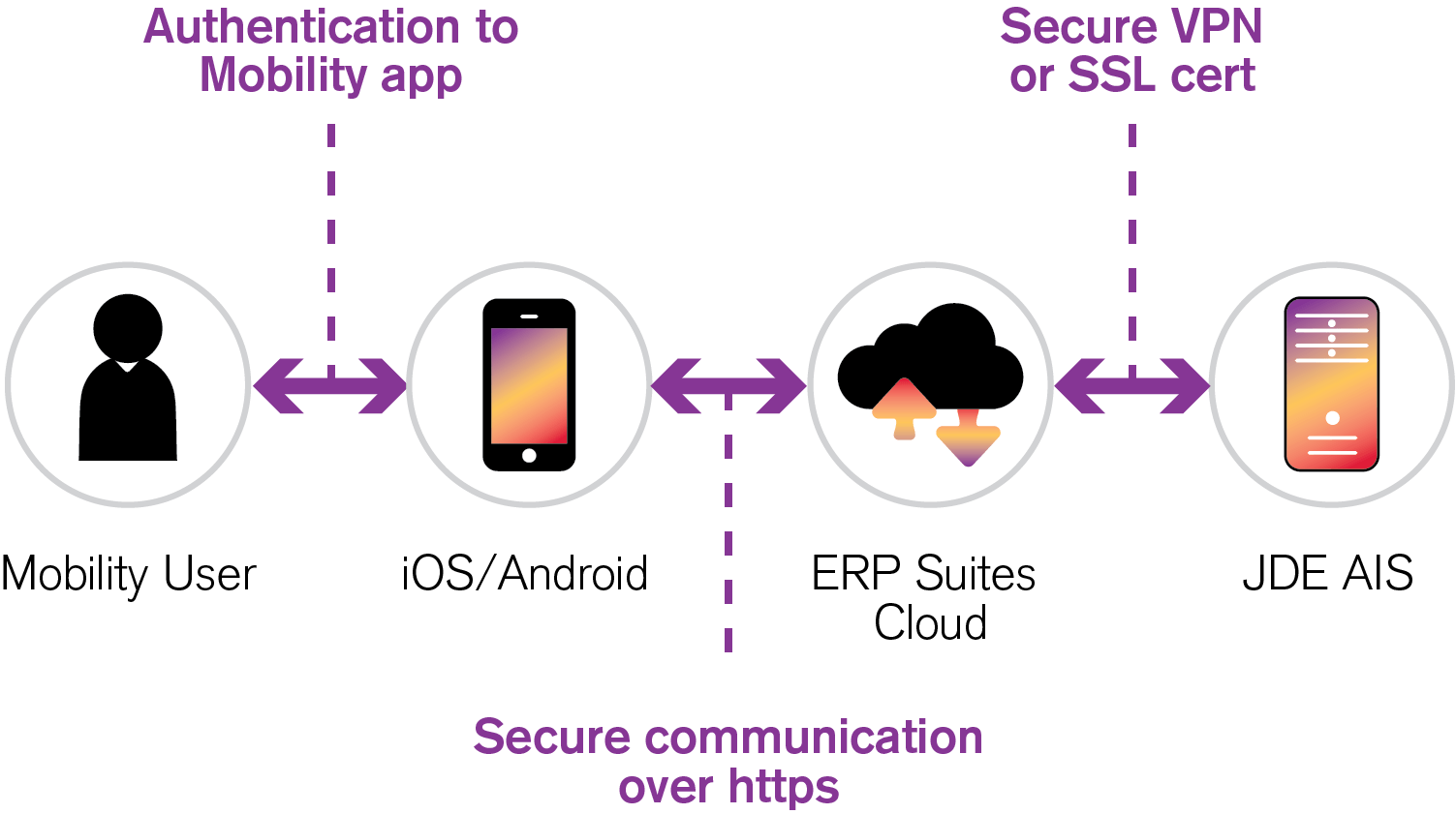 Mobility infographic