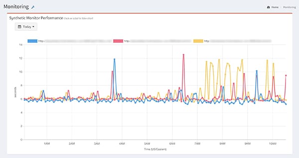 Synthetic monitoring inside the ERP Suites Clarity application monitoring tool