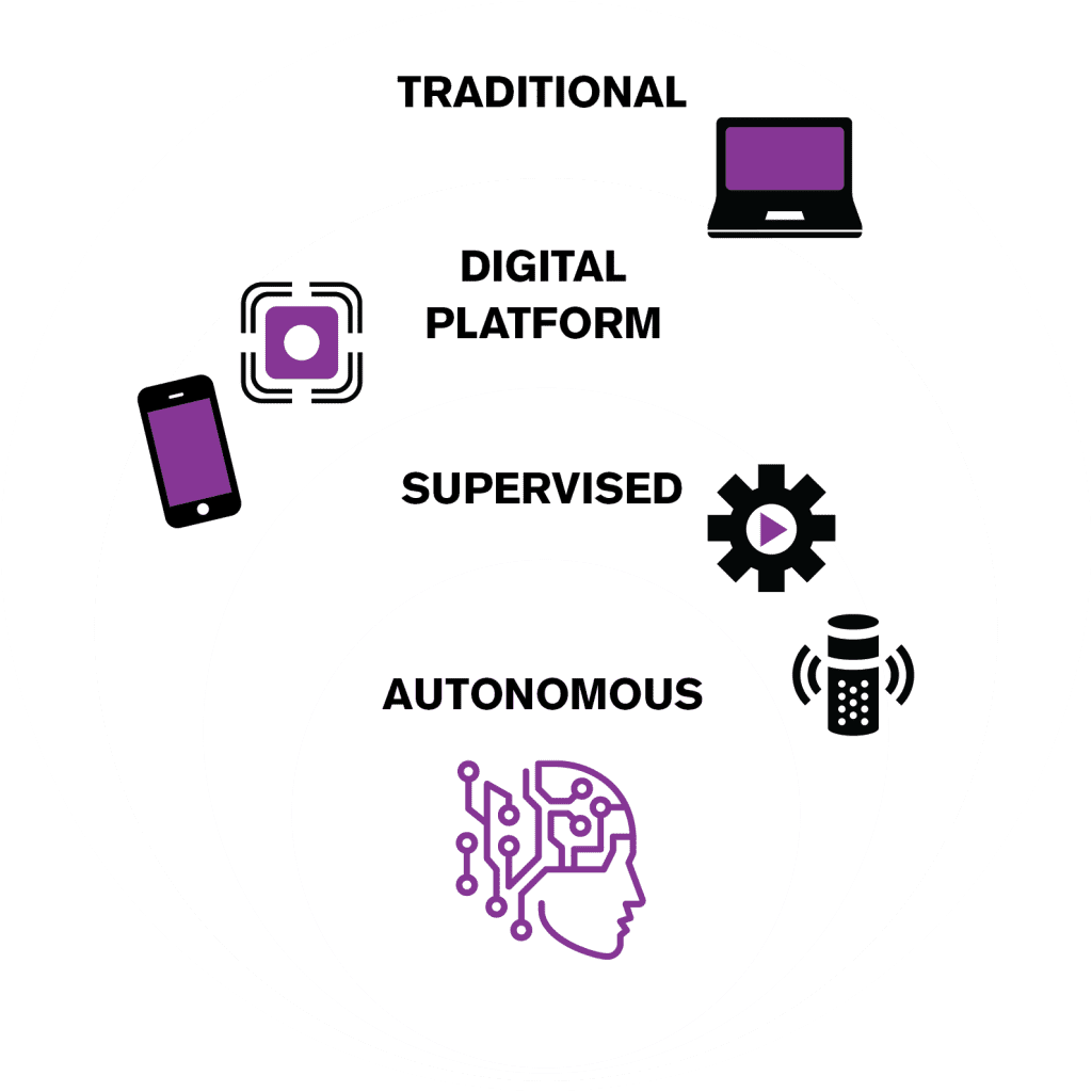Digital transformation consultants help you move to autonomous ERP—Infographic