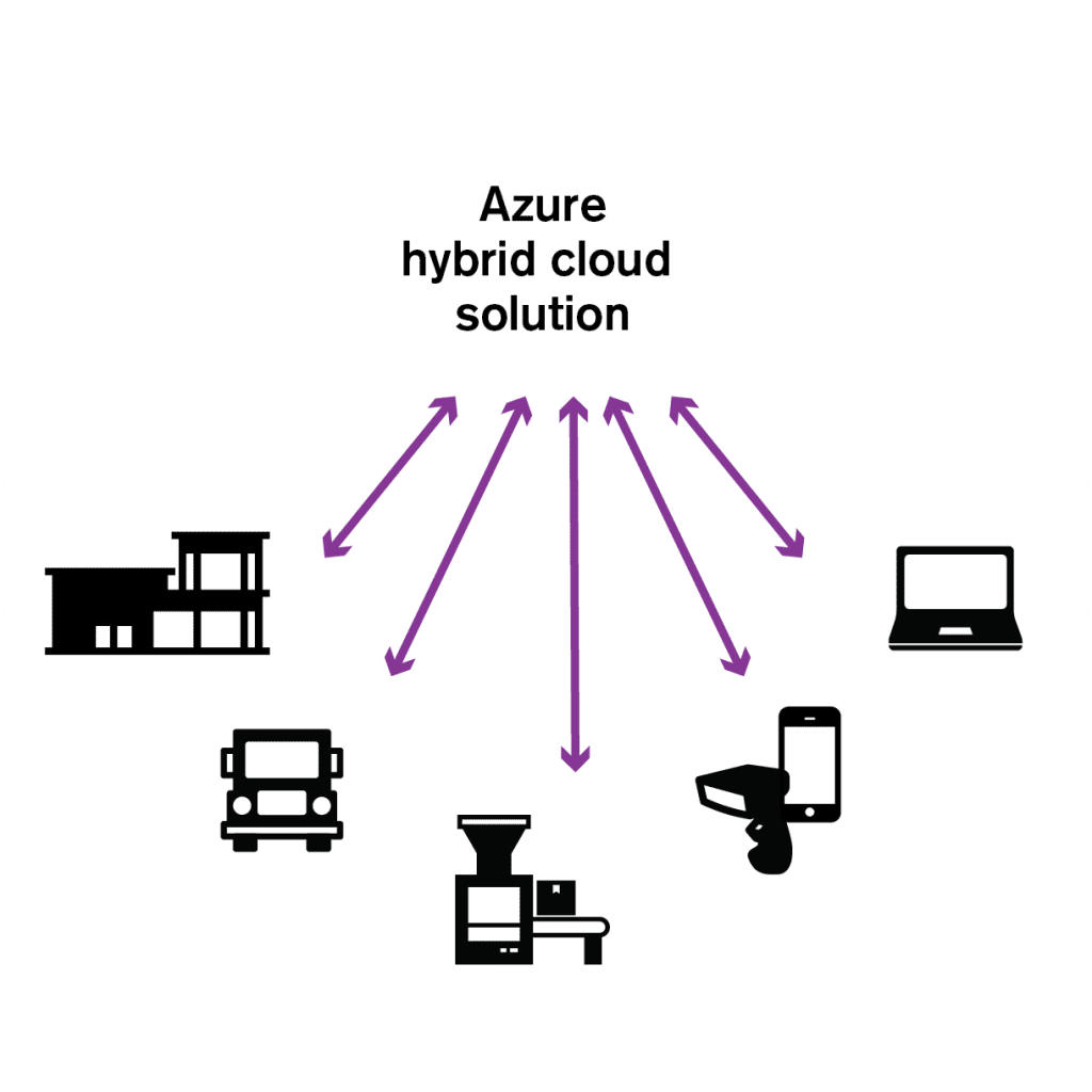 Diagram of Azure hybrid connecting to edge devices
